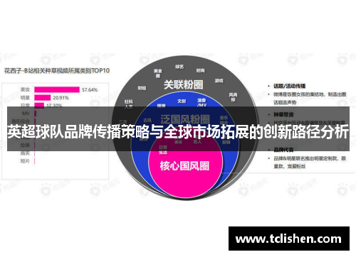 英超球队品牌传播策略与全球市场拓展的创新路径分析